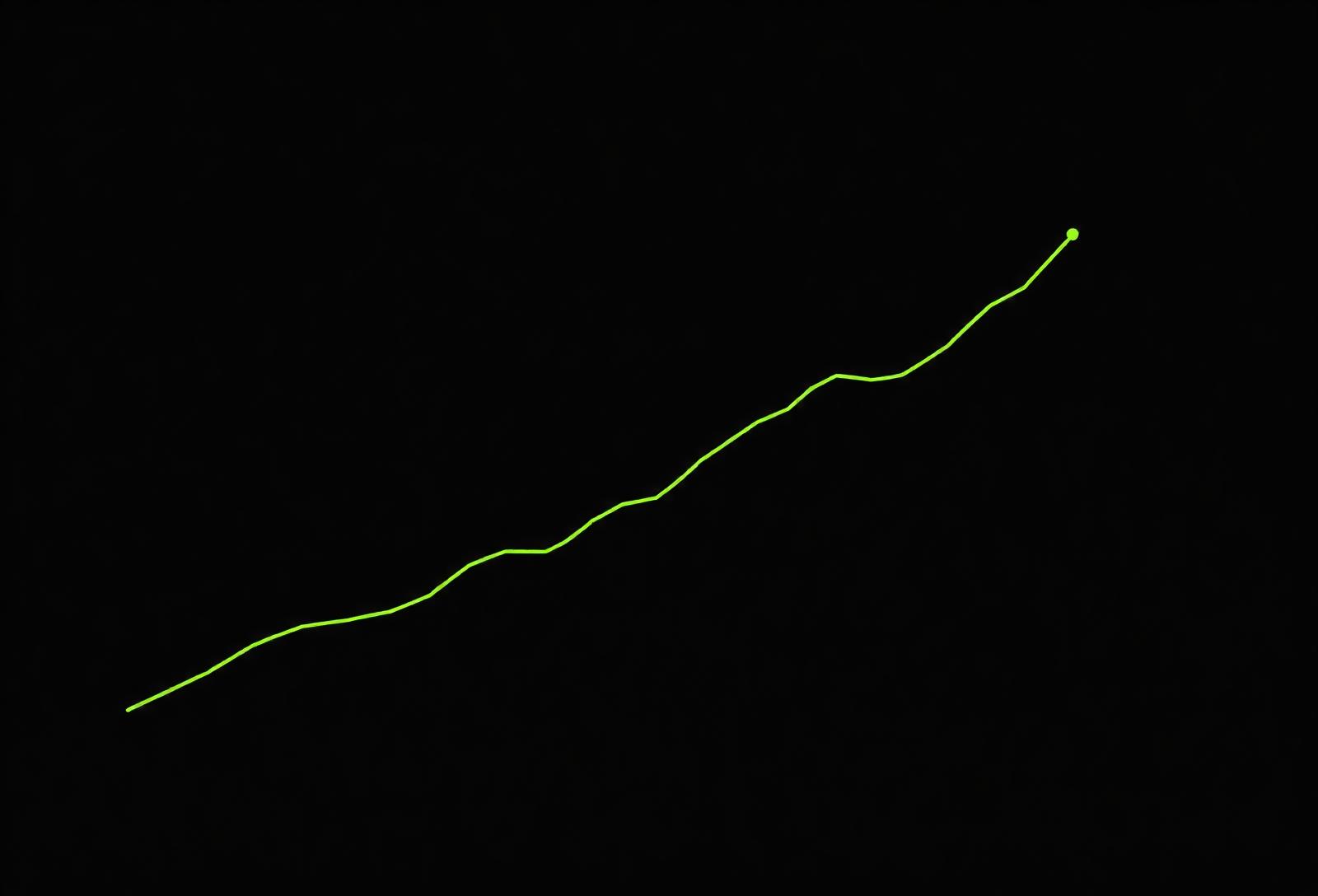 Abstract intelligence chart in lime on black